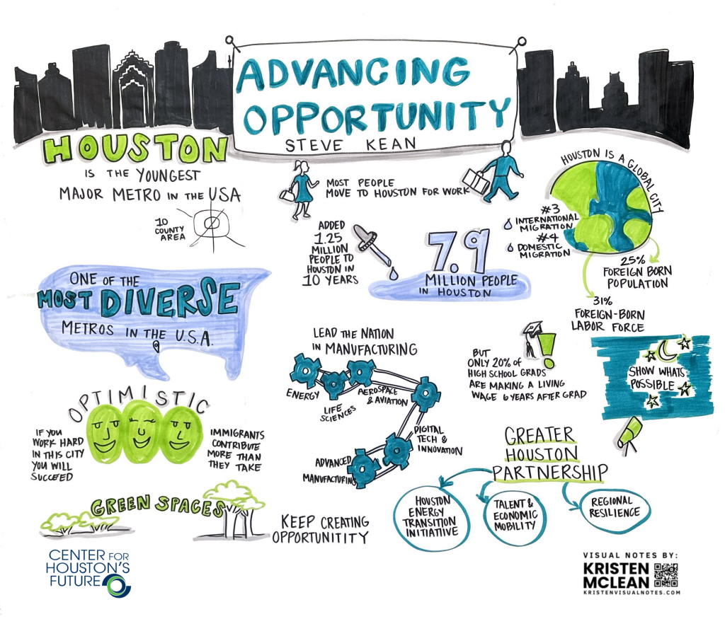 Steve Kean: Greater Houston Partnership graphic recording