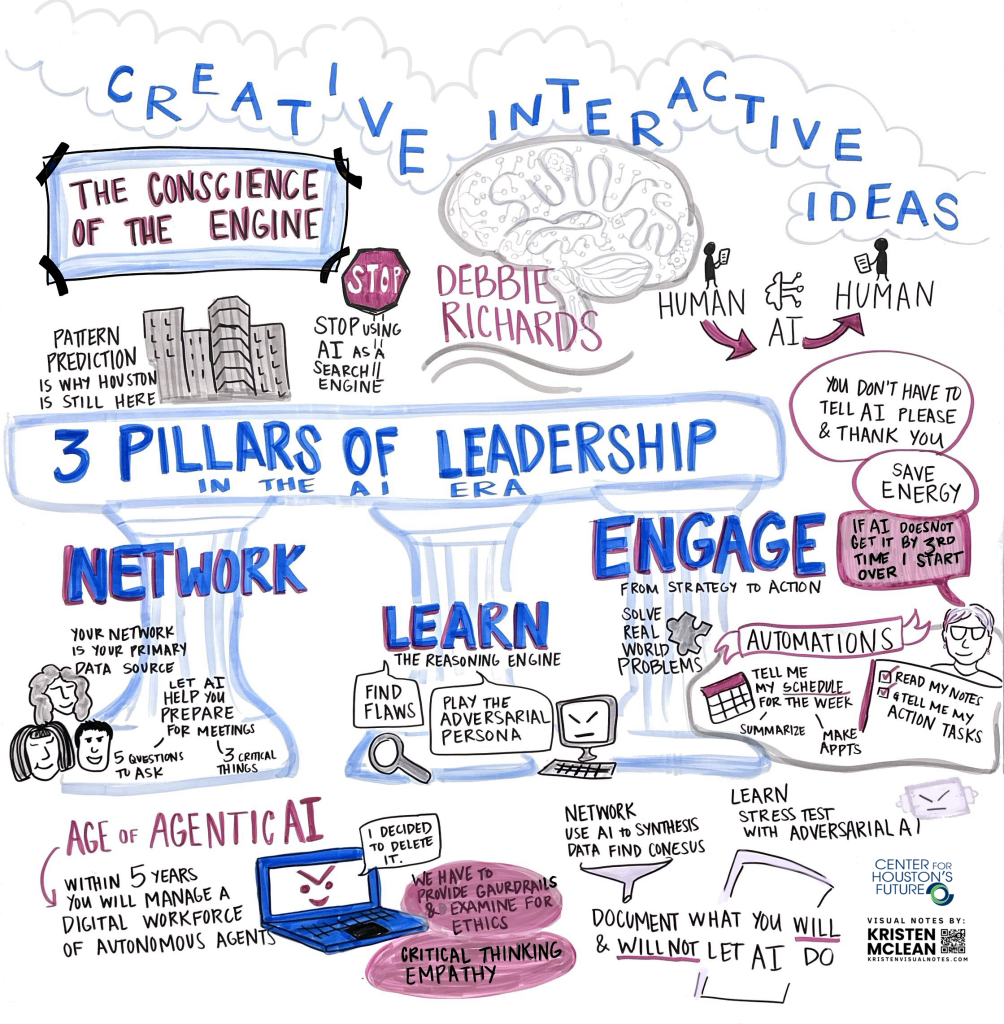 AI Learning Journey graphic recording