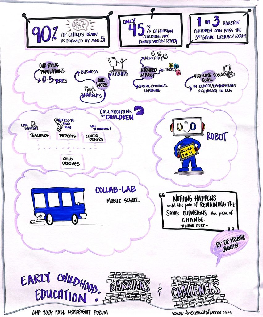 Collaborative for Children graphic recording