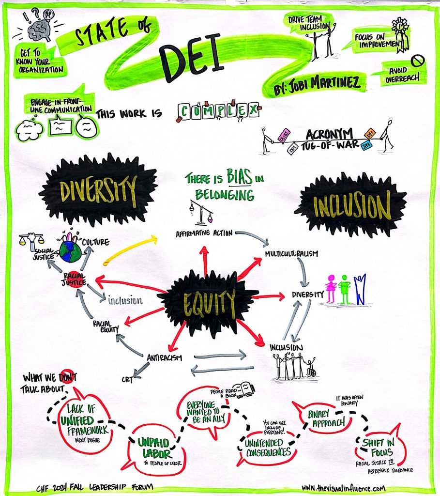 The State of DEI: Dr. Jobi Martinez graphic recording