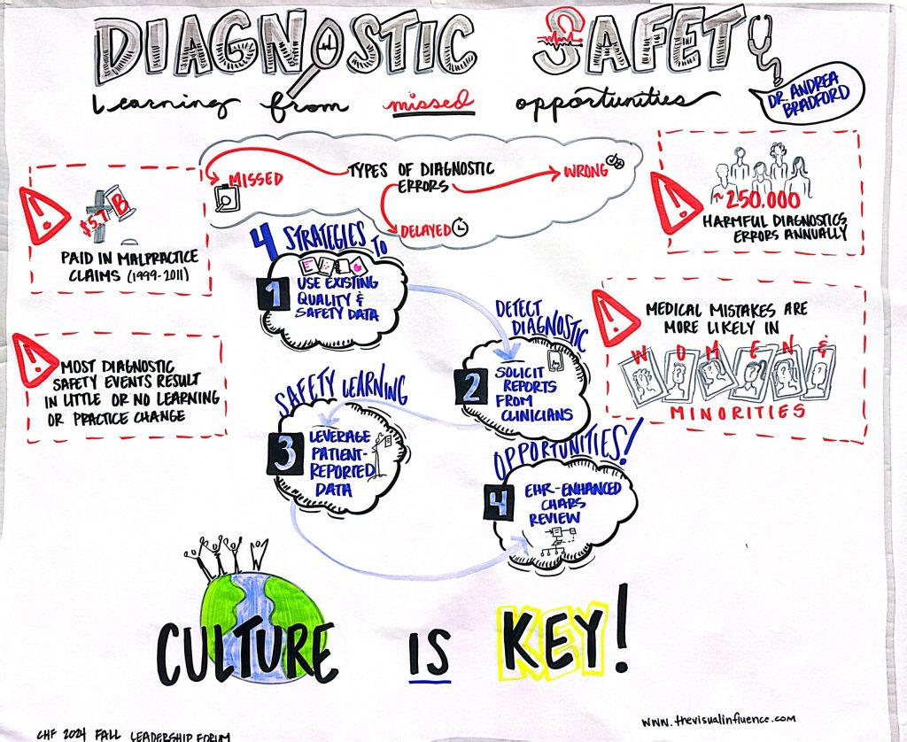 Diagnostic Safety graphic recording