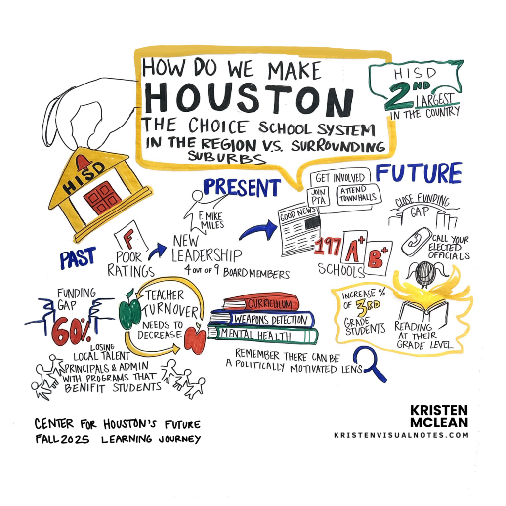 Learning Journey: Education graphic recording