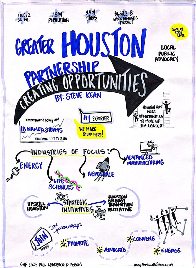 Greater Houston Partnership graphic recording