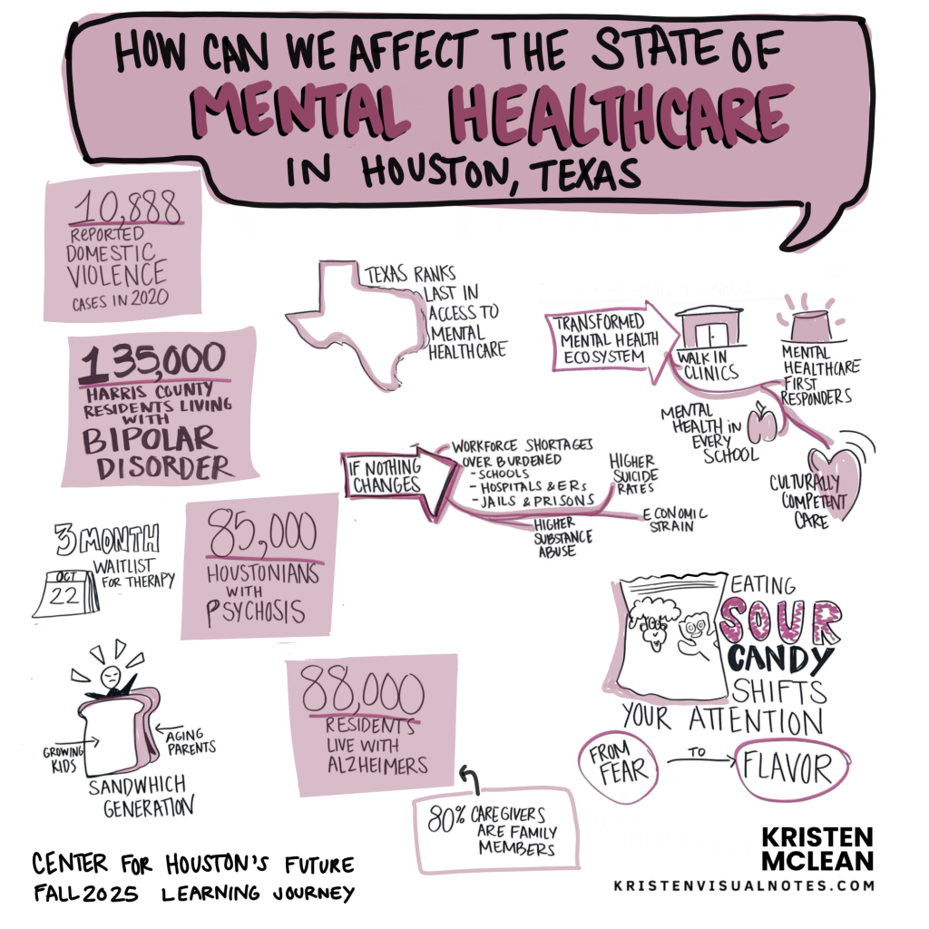 Learning Journey: Mental Healthcare graphic recording