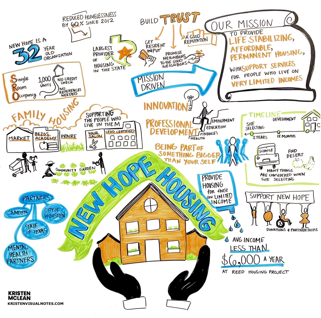 New Hope Housing graphic recording