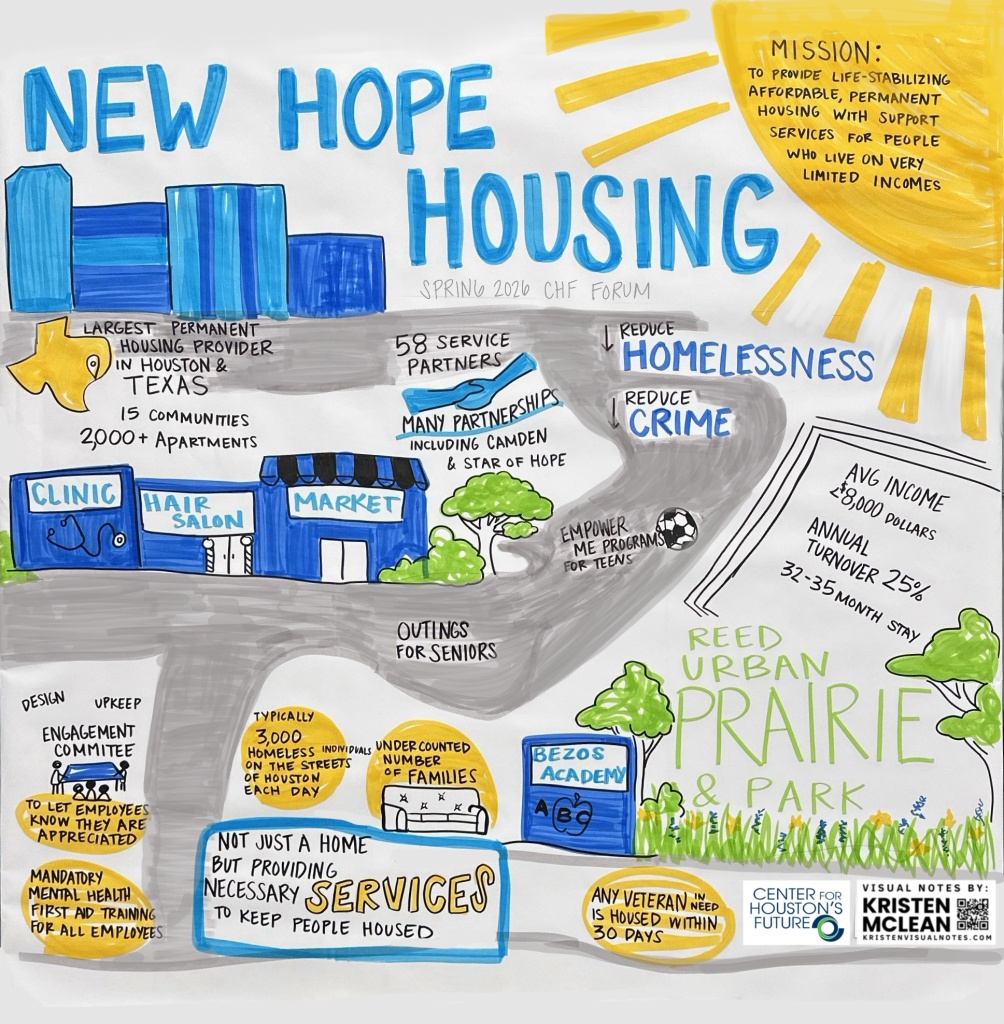 New Hope Housing graphic recording