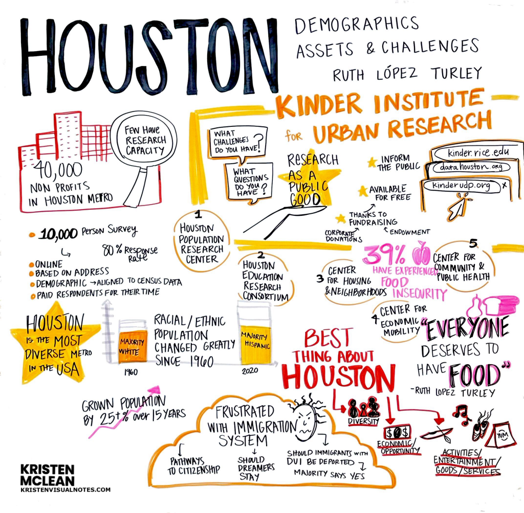 Dr. Ruth L&oacute;pez Turley: Education Research graphic recording