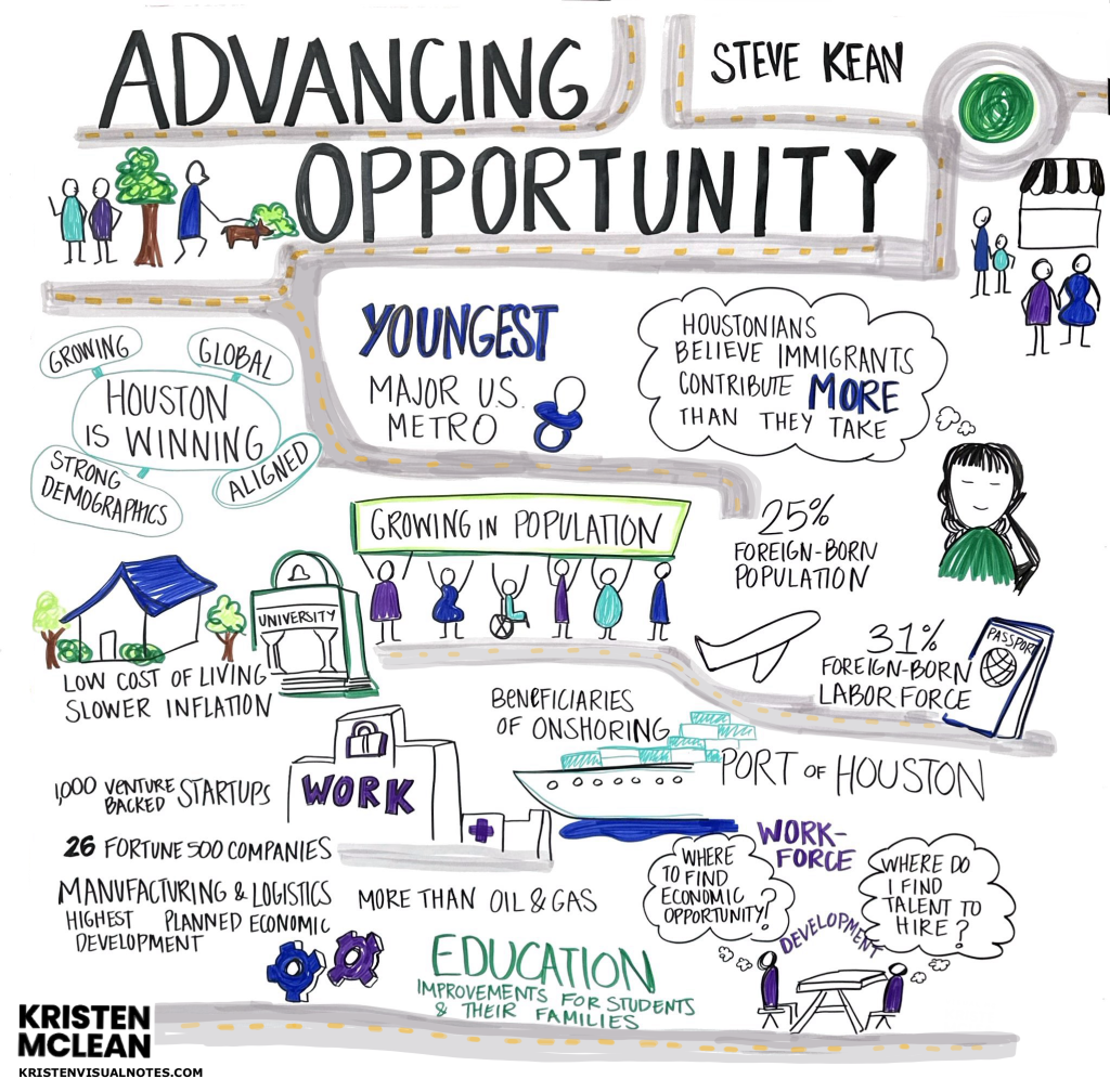 Steve Kean: Houston&rsquo;s Business Climate graphic recording